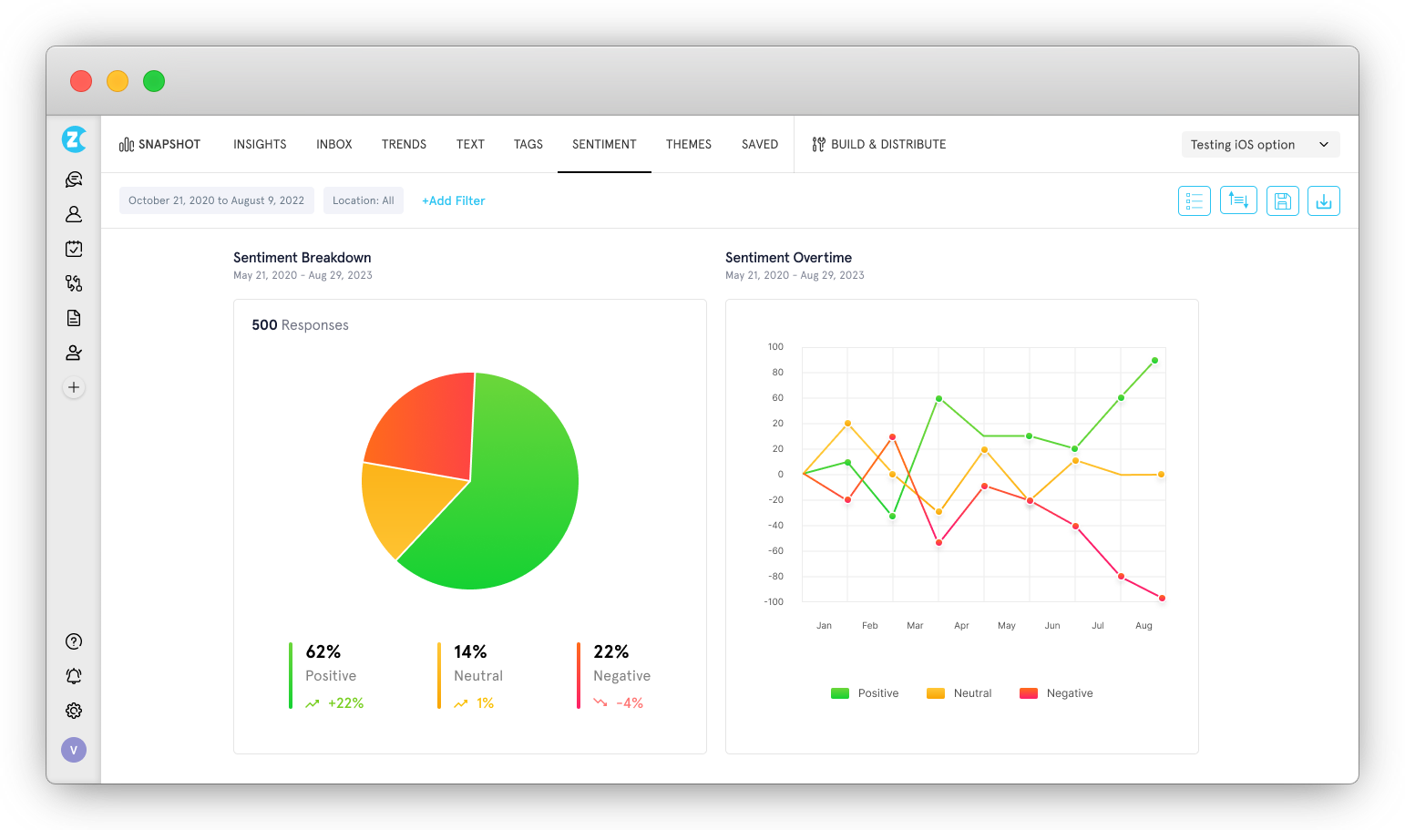 An image showing sentiment analysis saas, Zonka Feedback